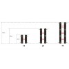Comparison of Solar Wireless Perimeter Beams