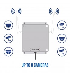 4G Controller IP65 + 4K Camera / Smart Detection / 30m Night Vision / IP66 + SD Card (UltraCAM)