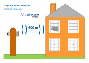 Long Range Wireless Bell System Gate Installation Diagram