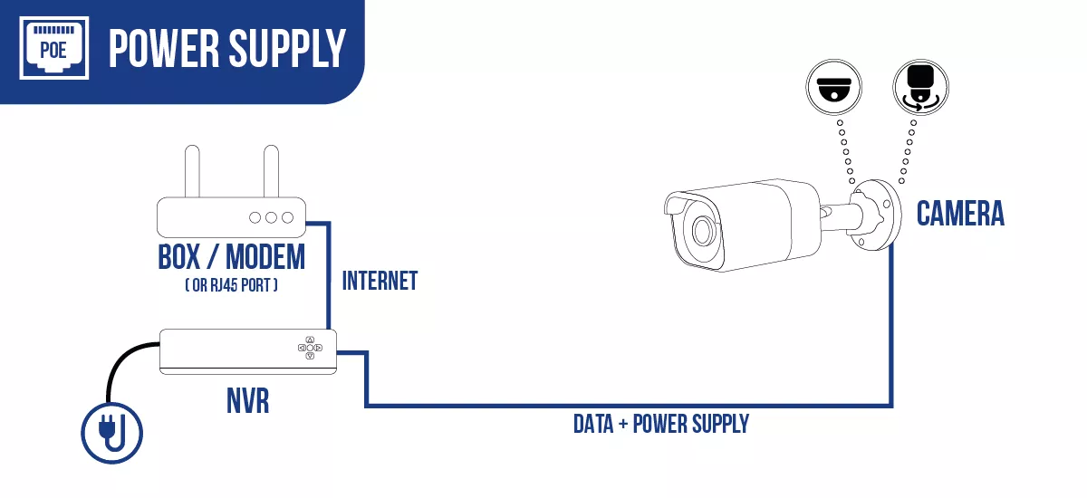 CCTV Accessories